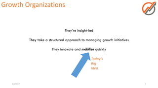 They’re insight-led
They take a structured approach to managing growth initiatives
They innovate and mobilize quickly
3/1/2017 7
Growth Organizations
Today’s
Big
Idea
 