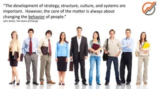 3/1/2017 www.circlemakers.co 9
“The development of strategy, structure, culture, and systems are
important. However, the core of the matter is always about
changing the behavior of people.”
John Kotter, The Heart of Change
 