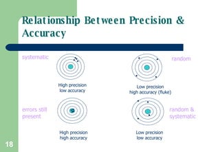 Practical Work In Biology | PPT
