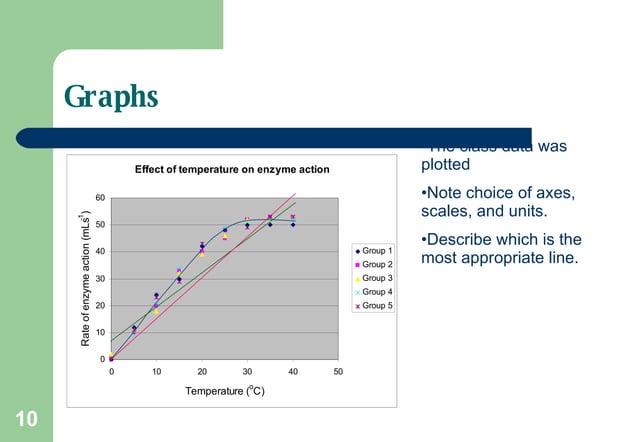 Practical Work In Biology | PPT