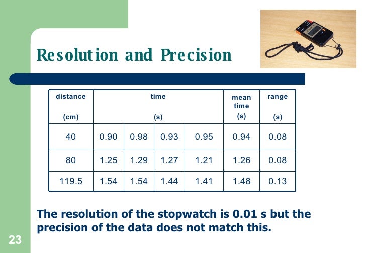 In biology, what is resolution?
