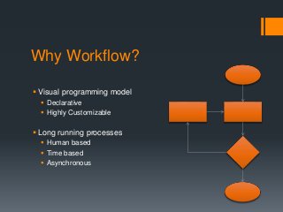 Why Workflow?
 Visual programming model
 Declarative
 Highly Customizable
 Long running processes
 Human based
 Time...
