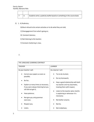 García, Naomi
Hartfiel, Mariano Félix
7 6 Students write a publicity leaflet based on something in the course book.
E) 1. A) Rudeness;
B) Blunt refusal to do certain activities or to do what they are told;
C) Disengagement from what’s going on;
D) Constant lateness;
E) Not listening to the teacher;
F) Constant chattering in class.
2.
THE LANGUAGE LEARNING CONTRACT
TEACHER LEARNER
As your teacher I will:
• Correct your papers as soon as
possible;
• Be fair;
• Explain as many times as necessary,
if you were always listening but you
still did not get it;
• Have patience;
• Not give you only grammar
exercises;
• Respect you;
• Listen;
As a learner I will:
• Try to do my best;
• Do my homework;
• Have a good relationship with both
my teacher and my classmates,
treating them with respect;
• Listen to the teacher when she/he
is explaining or whenever it is
necessary;
• Not bother anyone;
• Not lie;
• Not misbehave;
5
 