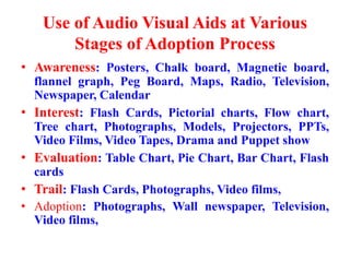 Practical 1 Audio visual aids