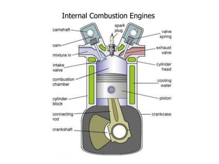 Engine Combustion System Practical 1 Engine components.pptx