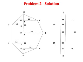 Practical 2 Chain and Compass Surveying - Computation of areas.ppt ...