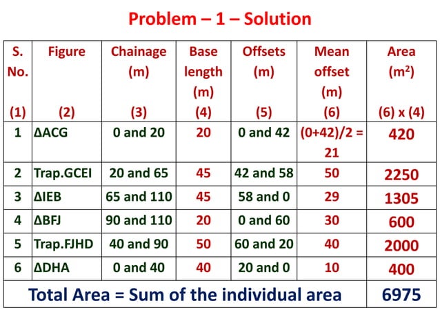 Practical 2 Chain and Compass Surveying - Computation of areas.ppt