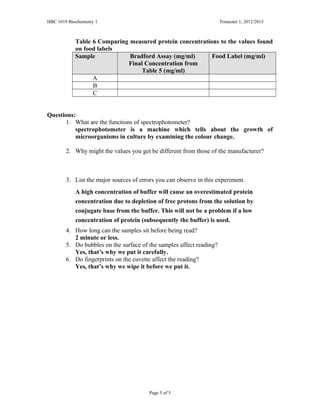 HBC 1019 Biochemistry 1 Trimester 1, 2012/2013
Table 6 Comparing measured protein concentrations to the values found
on food labels
Sample Bradford Assay (mg/ml)
Final Concentration from
Table 5 (mg/ml)
Food Label (mg/ml)
A
B
C
Questions:
1. What are the functions of spectrophotometer?
spectrophotometer is a machine which tells about the growth of
microorganisms in culture by examining the colour change.
2. Why might the values you get be different from those of the manufacturer?
3. List the major sources of errors you can observe in this experiment.
A high concentration of buffer will cause an overestimated protein
concentration due to depletion of free protons from the solution by
conjugate base from the buffer. This will not be a problem if a low
concentration of protein (subsequently the buffer) is used.
4. How long can the samples sit before being read?
2 minute or less.
5. Do bubbles on the surface of the samples affect reading?
Yes, that’s why we put it carefully.
6. Do fingerprints on the cuvette affect the reading?
Yes, that’s why we wipe it before we put it.
Page 5 of 5
 