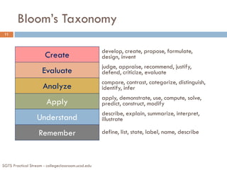 Bloom’s Taxonomy
SGTS Practical Stream - collegeclassroom.ucsd.edu
11
Remember
Understand
Apply
Analyze
Evaluate
Create
develop, create, propose, formulate,
design, invent
judge, appraise, recommend, justify,
defend, criticize, evaluate
compare, contrast, categorize, distinguish,
identify, infer
apply, demonstrate, use, compute, solve,
predict, construct, modify
describe, explain, summarize, interpret,
illustrate
define, list, state, label, name, describe
 