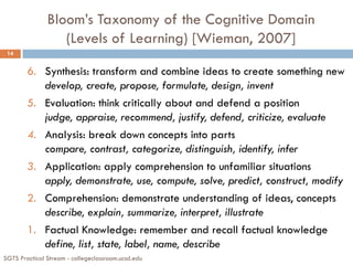 Bloom’s Taxonomy of the Cognitive Domain
(Levels of Learning) [Wieman, 2007]
14
6. Synthesis: transform and combine ideas to create something new
develop, create, propose, formulate, design, invent
5. Evaluation: think critically about and defend a position
judge, appraise, recommend, justify, defend, criticize, evaluate
4. Analysis: break down concepts into parts
compare, contrast, categorize, distinguish, identify, infer
3. Application: apply comprehension to unfamiliar situations
apply, demonstrate, use, compute, solve, predict, construct, modify
2. Comprehension: demonstrate understanding of ideas, concepts
describe, explain, summarize, interpret, illustrate
1. Factual Knowledge: remember and recall factual knowledge
define, list, state, label, name, describe
SGTS Practical Stream - collegeclassroom.ucsd.edu
 