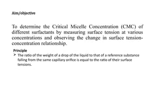Determining Critical Micelle Concentration (CMC) of Surfactants via ...