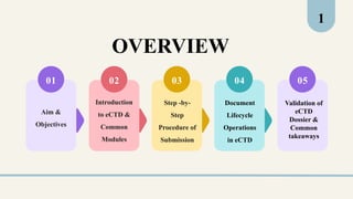 OVERVIEW
• Aim
1
01 02 03 04 05
Aim &
Objectives
Introduction
to eCTD &
Common
Modules
Step -by-
Step
Procedure of
Submission
Document
Lifecycle
Operations
in eCTD
Validation of
eCTD
Dossier &
Common
takeaways
 