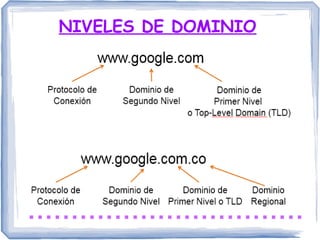 NIVELES DE DOMINIO
 