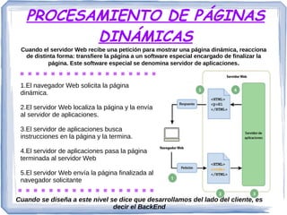 PROCESAMIENTO DE PÁGINAS
DINÁMICAS
Cuando el servidor Web recibe una petición para mostrar una página dinámica, reacciona
de distinta forma: transfiere la página a un software especial encargado de finalizar la
página. Este software especial se denomina servidor de aplicaciones.
1.El navegador Web solicita la página
dinámica.
2.El servidor Web localiza la página y la envía
al servidor de aplicaciones.
3.El servidor de aplicaciones busca
instrucciones en la página y la termina.
4.El servidor de aplicaciones pasa la página
terminada al servidor Web
5.El servidor Web envía la página finalizada al
navegador solicitante
Cuando se diseña a este nivel se dice que desarrollamos del lado del cliente, es
decir el BackEnd
 