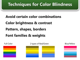 WCAG 1.0 created 1999