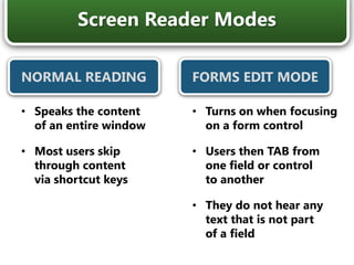 Do your links make sense by themselves?Links