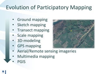 Evolution of Participatory Mapping
• Ground mapping
• Sketch mapping
• Transect mapping
• Scale mapping
• 3D-modeling
• GP...