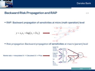 www.danskemarkets.comAAD
Danske Bank
Backward Risk Propagation and RAP
34
• RAP: Backward propagation of sensitivities at ...