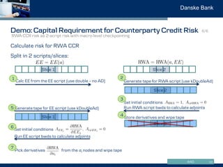 www.danskemarkets.comAAD
Danske Bank
Demo: Capital Requirement for Counterparty Credit Risk
Calculate risk for RWA CCR
Spl...