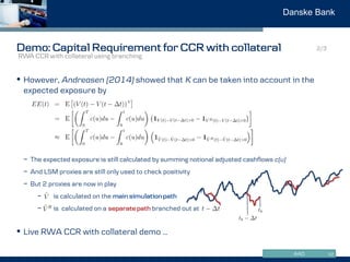www.danskemarkets.comAAD
Danske Bank
Demo: Capital Requirement for CCR with collateral
• However, Andreasen (2014) showed ...