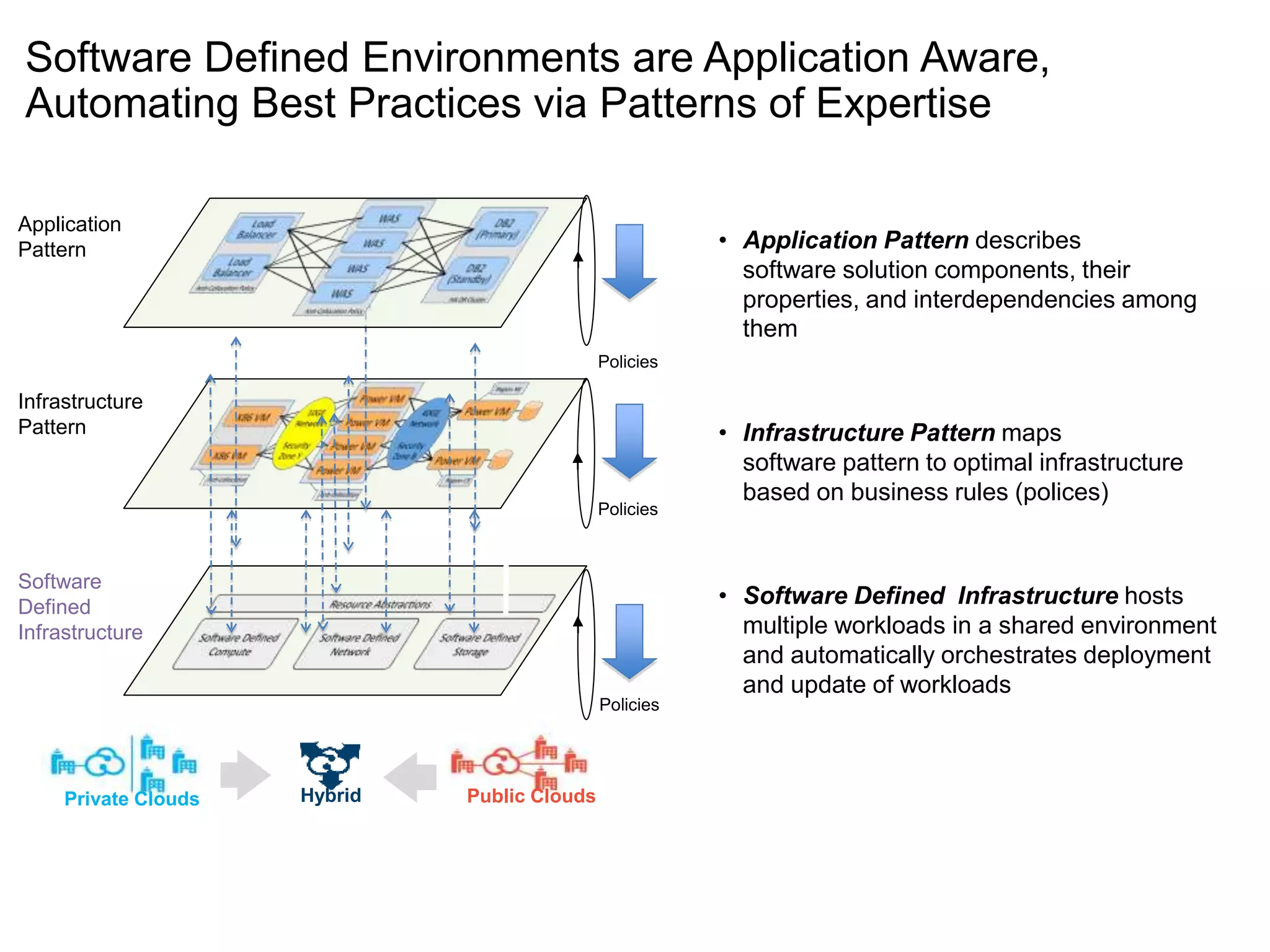 Practical advice on deployment and management of enterprise workloads ...