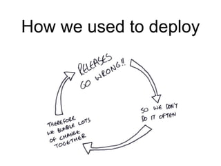 How we used to deploy
 