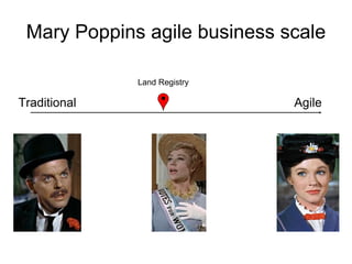 Mary Poppins agile business scale
AgileTraditional
Land Registry
 