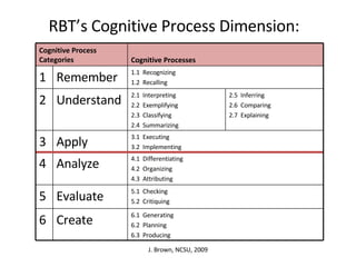 Rbt Classification RBT and DOK Alignment for Practitioners | PPT