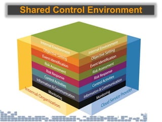 Shared Control Environment
 
