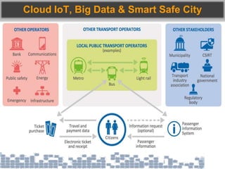 Cloud IoT, Big Data & Smart Safe City
 