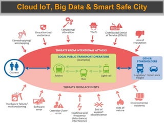 Cloud IoT, Big Data & Smart Safe City
 