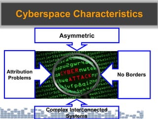 Cyberspace Characteristics
Asymmetric
Attribution
Problems
No Borders
Complex Interconnected
Systems
 