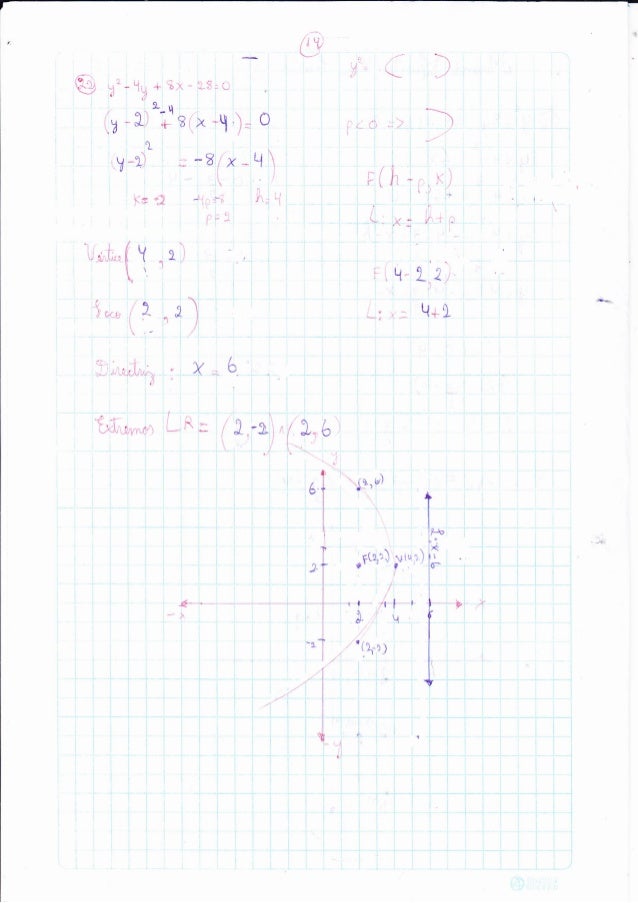 Practica La Parabola