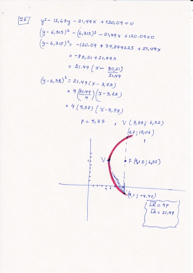 Practica La Parabola