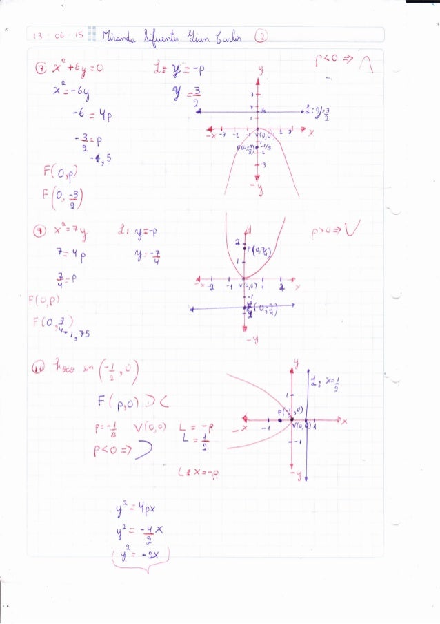 Practica La Parabola