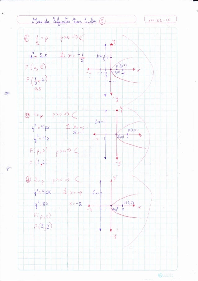 Practica La Parabola