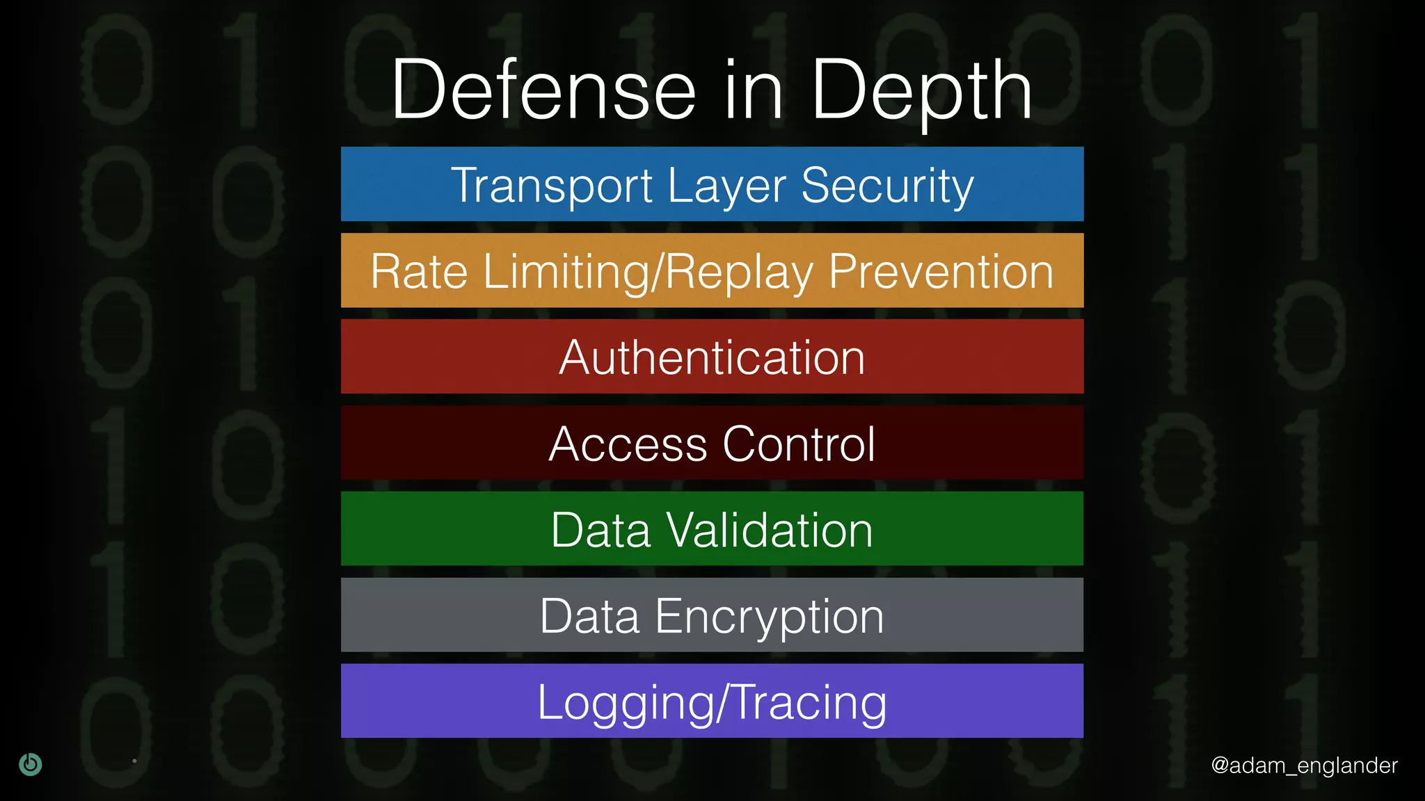 @adam_englander Defense in Depth Transport Layer Security Rate Limiting/Replay Prevention Authentication Data Validation Data Encryption Logging/Tracing Access Control 