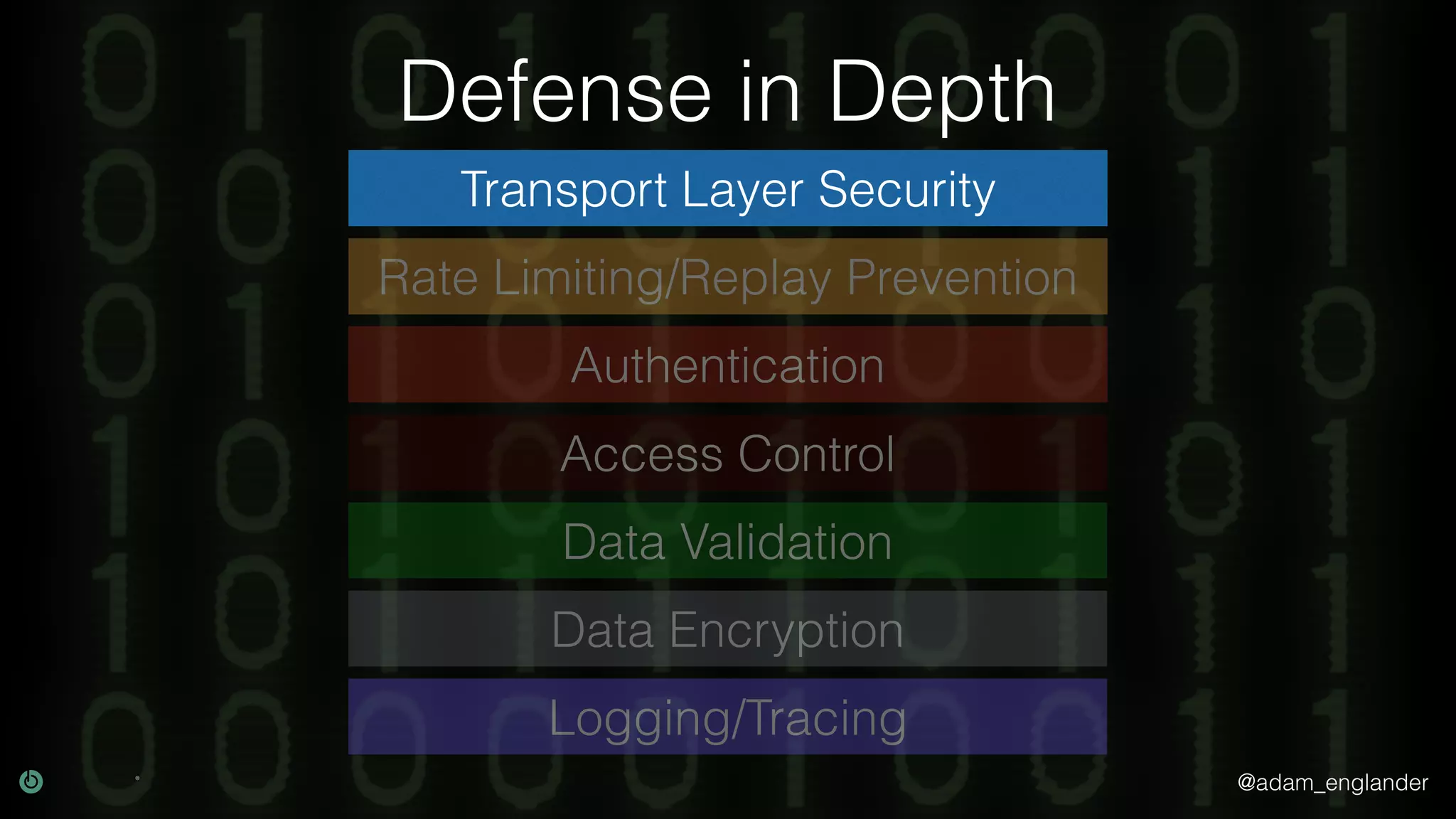 @adam_englander Defense in Depth Transport Layer Security Rate Limiting/Replay Prevention Authentication Data Validation Data Encryption Logging/Tracing Access Control 
