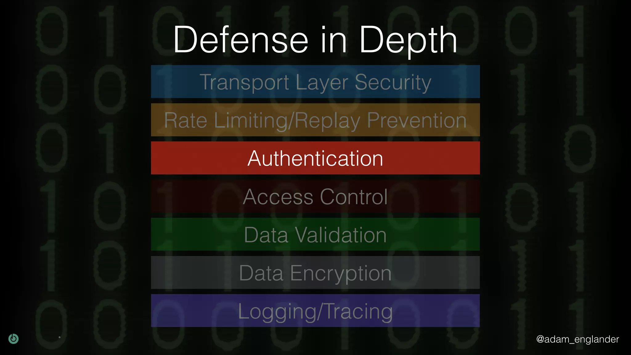 @adam_englander Defense in Depth Transport Layer Security Rate Limiting/Replay Prevention Authentication Data Validation Data Encryption Logging/Tracing Access Control 