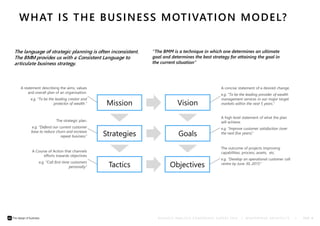 WHAT IS THE BUSINESS MOTIVATION MODEL? 
B U S I N E S S A N A L Y S I S C O N F E R E N C E E U R O P E 2 0 1 4 | © E N T E R P R I S E A R C H I T E C T S | PAGE 18 
The language of strategic planning is often inconsistent. 
The BMM provides us with a Consistent Language to 
articulate business strategy. 
“The BMM is a technique in which one determines an ultimate 
goal and determines the best strategy for attaining the goal in 
the current situation” 
Mission 
Strategies 
Tactics 
Vision 
Goals 
Objectives 
A statement describing the aims, values 
and overall plan of an organisation. 
e.g. “To be the leading creator and 
protector of wealth.” 
The strategic plan. 
e.g. “Defend our current customer 
base to reduce churn and increase 
repeat business” 
A concise statement of a desired change. 
e.g. “To be the leading provider of wealth 
management services in our major target 
markets within the next 5 years.” 
A high level statement of what the plan 
will achieve. 
e.g. “Improve customer satisfaction (over 
the next five years)” 
A Course of Action that channels 
efforts towards objectives 
e.g. “Call first-time customers 
personally” 
The outcome of projects improving 
capabilities, process, assets, etc. 
e.g. “Develop an operational customer call 
centre by June 30, 2015” 
 