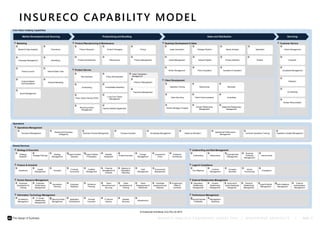 Chief Information Officer Chief Distribution & Marketing Officer Chief HR Officer Chief Investment Officer Chief Finance Officer Chief Operations Officer 
General Counsel & Company Secretary 
Customer 
Services Leader 
Operations Leader: Underwriting & 
Market Development and Sourcing Productising and Bundling Sales and Distribution Servicing 
Business Development & Sales 
Leads Generation 
People Process Info. Tech. 
N/A N/A N/A N/A 
Leads Management 
People Process Info. Tech. 
N/A N/A N/A N/A 
Broker Management 
People Process Info. Tech. 
N/A N/A N/A N/A 
Product Packaging 
Pricing 
Product Management 
Policy Administration 
People Process Info. Tech. 
N/A N/A N/A N/A 
Consolidated Reporting 
People Process Info. Tech. 
N/A N/A N/A N/A 
Lump Sum Claims 
Delivery Method Registration 
Value Transaction 
Management 
Premium Management 
People Process Info. Tech. 
N/A N/A N/A N/A 
Payments Management 
People Process Info. Tech. 
N/A N/A N/A N/A 
Specialist Training 
Client Servicing 
Partner Strategy & Support 
Sponsorship 
People Process Info. Tech. 
N/A N/A N/A N/A 
Client Communications 
Adviser Relationship 
Management 
Process Execution People Process Info. Tech. 
Renewals 
Consulting 
People Process Info. Tech. 
N/A N/A N/A N/A 
Dealership Relationship 
Management 
Operational Performance 
Knowledge Management People Process Info. Tech. 
Resource Allocation People Process Info. Tech. 
N/A N/A N/A N/A 
Government 
Reinsurance 
Management 
Project Execution People Process Info. Tech. 
People Process Info. Tech. Policy 
N/A N/A N/A N/A 
Enterprise 
Architecture 
Procurement 
People Process Info. Tech. Management 
N/A N/A N/A N/A 
Candidate 
Assessment and 
Talent 
Redeployment & 
Employment 
Offers & 
Contracts 
Disaster 
Infrastructure 
Recovery People Process Info. Tech. 
© Enterprise Architects (Vic) Pty Ltd 2014 
Application 
People Process Info. Tech. 
N/A N/A N/A N/A 
Tenders 
People Process Info. Tech. 
N/A N/A N/A N/A 
People Process Info. Tech. 
N/A N/A N/A N/A 
Strategic Pipeline 
People Process Info. Tech. 
N/A N/A N/A N/A 
Tactical Pipeline 
People Process Info. Tech. 
N/A N/A N/A N/A 
Policy Acquisition 
People Process Info. Tech. 
N/A N/A N/A N/A 
Needs Analysis 
People Process Info. Tech. 
N/A N/A N/A N/A 
Product Selection 
People Process Info. Tech. 
N/A N/A N/A N/A 
Quotation & Illustration 
People Process Info. Tech. 
N/A N/A N/A N/A 
Customer Service 
Claims Management 
People Process Info. Tech. 
N/A N/A N/A N/A 
Enquiries 
People Process Info. Tech. 
N/A N/A N/A N/A 
Complaints Management 
People Process Info. Tech. 
N/A N/A N/A N/A 
Retention 
People Process Info. Tech. 
N/A N/A N/A N/A 
On-boarding 
People Process Info. Tech. 
N/A N/A N/A N/A 
Adviser Remuneration 
People Process Info. Tech. 
N/A N/A N/A N/A 
Operations Quality Management People Process Info. Tech. 
N/A N/A N/A N/A 
Management People Process Info. Tech. 
Underwriting People Process Info. Tech. 
Business 
Continuity 
Management 
Corporate Risk 
Management People Process Info. Tech. 
Reinsurance People Process Info. Tech. 
Contract 
Due Diligence People Process Info. Tech. 
Regulatory 
Relationship 
Management 
Company 
Secretary People Process Info. Tech. 
Management People Process Info. Tech. 
Investor 
Relationship 
Management 
Government & 
Industry Relationship 
Advice 
Internal Audit 
Compliance 
Provisioning People Process Info. Tech. 
Directors 
Relationship 
Management 
Legal & Ethical 
Management People Process Info. Tech. 
People Process Info. Tech. 
N/A N/A N/A N/A 
External 
Public Relations 
Management People Process Info. Tech. 
Administration 
Management 
Product/Channels 
Management 
Reporting 
B U S I N E S S A N A L Y S I S C O N F E R E N C E E U R O P E 2 0 1 4 | © E N T E R P R I S E A R C H I T E C T S | PAGE 27 
Products & Services 
Channels 
Core Value Creating Capabilities 
Market Market & Data Analytics 
Campaign Management 
Product Launch 
External Market 
Communications 
Brand Management 
Promotions 
Advertising 
Internal Sales Tools 
People Process Info. Tech. 
N/A N/A N/A N/A 
Channel Marketing 
Product Research 
Product Development 
New Business 
Underwriting 
Policy Owner Service (POS) 
Recurring Claims 
Management 
Auditors Operations 
Document Management People Process Info. Tech. 
Shared Services 
Head of Advisor 
Services 
Head of Group 
Insurance 
Strategy Delivery Manager – 
Distribution & Marketing 
Head of Direct 
Marketing 
Chief Risk 
Officer 
Reinsurance 
Administration Manager 
Head of Financial 
Control 
Taxation 
Manager 
Management of Reporting 
Actuary 
Retirement 
Planning 
Life 
Insurance 
Accident 
Insurance 
Health 
Insurance 
Employee 
Benefits 
Credit Life 
Pension 
Service 
Group Retail Direct 
People Process Info. Tech. 
N/A N/A N/A N/A 
Operations Management 
People Process Info. Tech. 
N/A N/A N/A N/A 
Business Process Management People Process Info. Tech. 
N/A N/A N/A N/A 
N/A N/A N/A N/A 
Decisional & Business 
Intelligence People Process Info. Tech. 
N/A N/A N/A N/A 
N/A N/A N/A N/A 
N/A N/A N/A N/A 
N/A N/A N/A N/A 
Technical Operations Training 
People Process Info. Tech. 
N/A N/A N/A N/A 
Strategy & Execution 
Strategy 
Research People Process Info. Tech. 
People Process Info. Tech. 
N/A N/A N/A N/A 
Strategy 
Strategy Planning People Process Info. Tech. 
N/A N/A N/A N/A 
Project Portfolio 
Management People Process Info. Tech. 
N/A N/A N/A N/A 
Project Portfolio 
Prioritisation People Process Info. Tech. 
Selection People Process Info. Tech. 
N/A N/A N/A N/A 
N/A N/A N/A N/A 
Benefits 
Realisation People Process Info. Tech. 
N/A N/A N/A N/A 
N/A N/A N/A N/A 
N/A N/A N/A N/A 
Change 
Management People Process Info. Tech. 
N/A N/A N/A N/A 
People Process Info. Tech. 
N/A N/A N/A N/A 
Finance & Actuarial 
Capital 
Investment People Process Info. Tech. 
People Process Info. Tech. 
N/A N/A N/A N/A 
Financial 
Accounting People Process Info. Tech. 
Actuarial People Process Info. Tech. 
Management People Process Info. Tech. 
N/A N/A N/A N/A 
N/A N/A N/A N/A 
N/A N/A N/A N/A 
Facilities 
Financial 
Management & 
Management People Process Info. Tech. 
N/A N/A N/A N/A 
Analysis 
N/A N/A N/A N/A 
Statutory & 
Regulatory 
Reporting 
People Process Info. Tech. 
N/A N/A N/A N/A 
People Process Info. Tech. 
N/A N/A N/A N/A 
Cash 
Management 
People Process Info. Tech. 
N/A N/A N/A N/A 
Human Resource Management 
Employee 
Development & 
People Process Info. Tech. 
N/A N/A N/A N/A 
Training 
Employee 
Performance 
Management 
People Process Info. Tech. 
N/A N/A N/A N/A 
Succession 
Planning People Process Info. Tech. 
People Process Info. Tech. 
N/A N/A N/A N/A 
Employee 
Retention People Process Info. Tech. 
N/A N/A N/A N/A 
Talent 
Workforce 
Planning People Process Info. Tech. 
N/A N/A N/A N/A 
Recruitment and 
Sourcing 
N/A N/A N/A N/A 
Talent 
Development & 
People Process Info. Tech. 
N/A N/A N/A N/A 
Training 
People Process Info. Tech. 
N/A N/A N/A N/A 
Selection 
People Process Info. Tech. 
N/A N/A N/A N/A 
Retirement 
People Process Info. Tech. 
N/A N/A N/A N/A 
People Process Info. Tech. 
N/A N/A N/A N/A 
Information Technology Management 
IT Vendor 
Relationship 
Management 
Architecture 
Management People Process Info. Tech. 
People Process Info. Tech. 
N/A N/A N/A N/A 
N/A N/A N/A N/A 
IT Security & Risk 
People Process Info. Tech. 
N/A N/A N/A N/A 
Application 
Development People Process Info. Tech. 
Management People Process Info. Tech. 
N/A N/A N/A N/A 
Process 
Execution People Process Info. Tech. 
N/A N/A N/A N/A 
IT Service 
Delivery People Process Info. Tech. 
N/A N/A N/A N/A 
N/A N/A N/A N/A 
N/A N/A N/A N/A 
People Process Info. Tech. 
N/A N/A N/A N/A 
External Relationship Management 
People Process Info. Tech. 
N/A N/A N/A N/A 
People Process Info. Tech. 
N/A N/A N/A N/A 
People Process Info. Tech. 
N/A N/A N/A N/A 
Management 
People Process Info. Tech. 
N/A N/A N/A N/A 
People Process Info. Tech. 
N/A N/A N/A N/A 
N/A N/A N/A N/A 
N/A N/A N/A N/A 
Legal & Compliance 
People Process Info. Tech. 
N/A N/A N/A N/A 
N/A N/A N/A N/A 
N/A N/A N/A N/A 
N/A N/A N/A N/A 
N/A N/A N/A N/A 
People Process Info. Tech. 
N/A N/A N/A N/A 
Underwriting and Risk Management 
People Process Info. Tech. 
N/A N/A N/A N/A 
N/A N/A N/A N/A 
N/A N/A N/A N/A 
N/A N/A N/A N/A 
People Process Info. Tech. 
N/A N/A N/A N/A 
People Process Info. Tech. 
N/A N/A N/A N/A 
Performance Management 
People Process Info. Tech. 
N/A N/A N/A N/A 
Profitability People Process Info. Tech. 
N/A N/A N/A N/A 
Practitioners 
Firms 
Regulatory People Process Info. Tech. 
N/A N/A N/A N/A 
Marketing 
People Process Info. Tech. 
N/A N/A N/A N/A 
People Process Info. Tech. 
N/A N/A N/A N/A 
People Process Info. Tech. 
N/A N/A N/A N/A 
People Process Info. Tech. 
N/A N/A N/A N/A 
People Process Info. Tech. 
N/A N/A N/A N/A 
People Process Info. Tech. 
N/A N/A N/A N/A 
People Process Info. Tech. 
N/A N/A N/A N/A 
People Process Info. Tech. 
N/A N/A N/A N/A 
People Process Info. Tech. 
N/A N/A N/A N/A 
Product Manufacturing & Maintenance 
People Process Info. Tech. 
N/A N/A N/A N/A 
People Process Info. Tech. 
N/A N/A N/A N/A 
People Process Info. Tech. 
N/A N/A N/A N/A 
People Process Info. Tech. 
N/A N/A N/A N/A 
People Process Info. Tech. 
N/A N/A N/A N/A 
People Process Info. Tech. 
N/A N/A N/A N/A 
People Process Info. Tech. 
N/A N/A N/A N/A 
Product Service 
People Process Info. Tech. 
N/A N/A N/A N/A 
People Process Info. Tech. 
N/A N/A N/A N/A 
People Process Info. Tech. 
N/A N/A N/A N/A 
People Process Info. Tech. 
N/A N/A N/A N/A 
People Process Info. Tech. 
N/A N/A N/A N/A 
People Process Info. Tech. 
N/A N/A N/A N/A 
People Process Info. Tech. 
N/A N/A N/A N/A 
People Process Info. Tech. 
N/A N/A N/A N/A 
People Process Info. Tech. 
N/A N/A N/A N/A 
Client Development 
People Process Info. Tech. 
N/A N/A N/A N/A 
People Process Info. Tech. 
N/A N/A N/A N/A 
People Process Info. Tech. 
N/A N/A N/A N/A 
People Process Info. Tech. 
N/A N/A N/A N/A 
People Process Info. Tech. 
N/A N/A N/A N/A 
People Process Info. Tech. 
N/A N/A N/A N/A 
People Process Info. Tech. 
N/A N/A N/A N/A 
Individual Life Relationships 
Operations Leader: Administration & 
Partner Support 
Operations 
Leader: Claims 
INSURECO CAPABILITY MODEL 
 