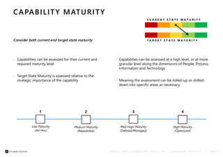 C U R R E N T S T A T E M A T U R I T Y 
T A R G E T S T A T E M A T U R I T Y 
1 2 3 4 
B U S I N E S S A N A L Y S I S C O N F E R E N C E E U R O P E 2 0 1 4 | © E N T E R P R I S E A R C H I T E C T S | PAGE 28 
CAPABILITY MATURITY 
› Capabilities can be assessed for their current and 
required maturity level 
› Target State Maturity is assessed relative to the 
strategic importance of the capability 
› Capabilities can be assessed at a high level, or at more 
granular level along the dimensions of People, Process, 
Information and Technology 
› Meaning the assessment can be rolled-up or drilled-down 
into specific areas as necessary 
Consider both current and target state maturity 
Low Maturity 
(Ad Hoc) 
Medium Maturity 
(Repeatable) 
Med-High Maturity 
(Defined/Managed) 
High Maturity 
(Optimized) 
 