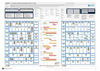 B U S I N E S S A N A L Y S I S C O N F E R E N C E E U R O P E 2 0 1 4 | © E N T E R P R I S E A R C H I T E C T S | PAGE 37 
 