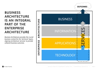 B U S I N E S S A N A L Y S I S C O N F E R E N C E E U R O P E 2 0 1 4 | © E N T E R P R I S E A R C H I T E C T S | PAGE 8 
ENT E R P R I S E ARCHI T E C TUR E 
OUTCOMES 
BUSINESS 
ARCHITECTURE 
IS AN INTEGRAL 
PART OF THE 
ENTERPRISE 
ARCHITECTURE 
Business Architecture provides the crucial 
business context for the ‘technical’ layers, 
aligning architecture ‘services’ to provide 
coherent business outcomes. 
BUSINESS 
INFORMATION 
APPLICATIONS 
TECHNOLOGY 
SERVICES 
 