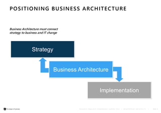 POSITIONING BUSINESS ARCHITECTURE 
B U S I N E S S A N A L Y S I S C O N F E R E N C E E U R O P E 2 0 1 4 | © E N T E R P R I S E A R C H I T E C T S | PAGE 9 
Business Architecture must connect 
strategy to business and IT change 
Implementation 
Strategy 
Business Architecture 
 