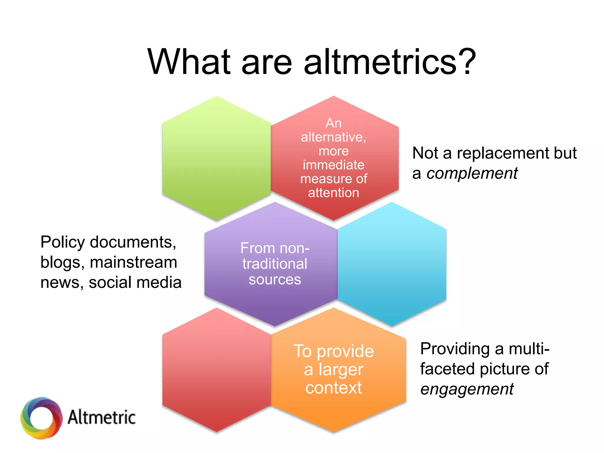 An
alternative,
more
immediate
measure of
attention
From non-
traditional
sources
To provide
a larger
context
What are altmetrics?
Not a replacement but
a complement
Policy documents,
blogs, mainstream
news, social media
Providing a multi-
faceted picture of
engagement
 