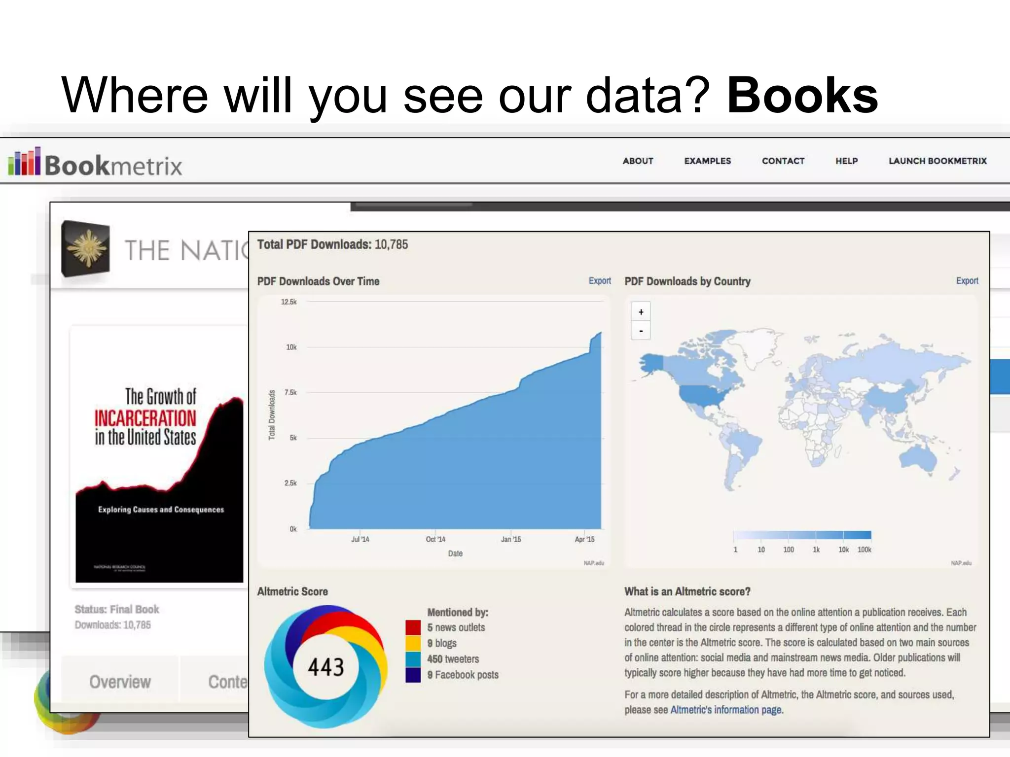 Where will you see our data? Books
 