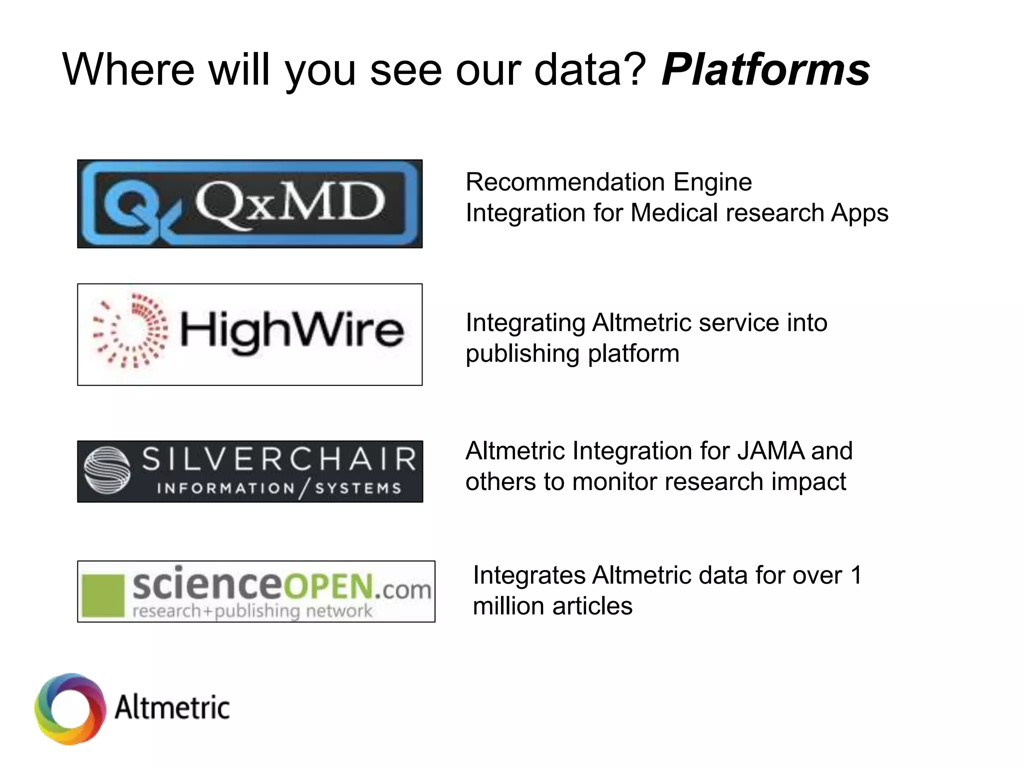 Recommendation Engine
Integration for Medical research Apps
Integrating Altmetric service into
publishing platform
Altmetric Integration for JAMA and
others to monitor research impact
Integrates Altmetric data for over 1
million articles
Where will you see our data? Platforms
 