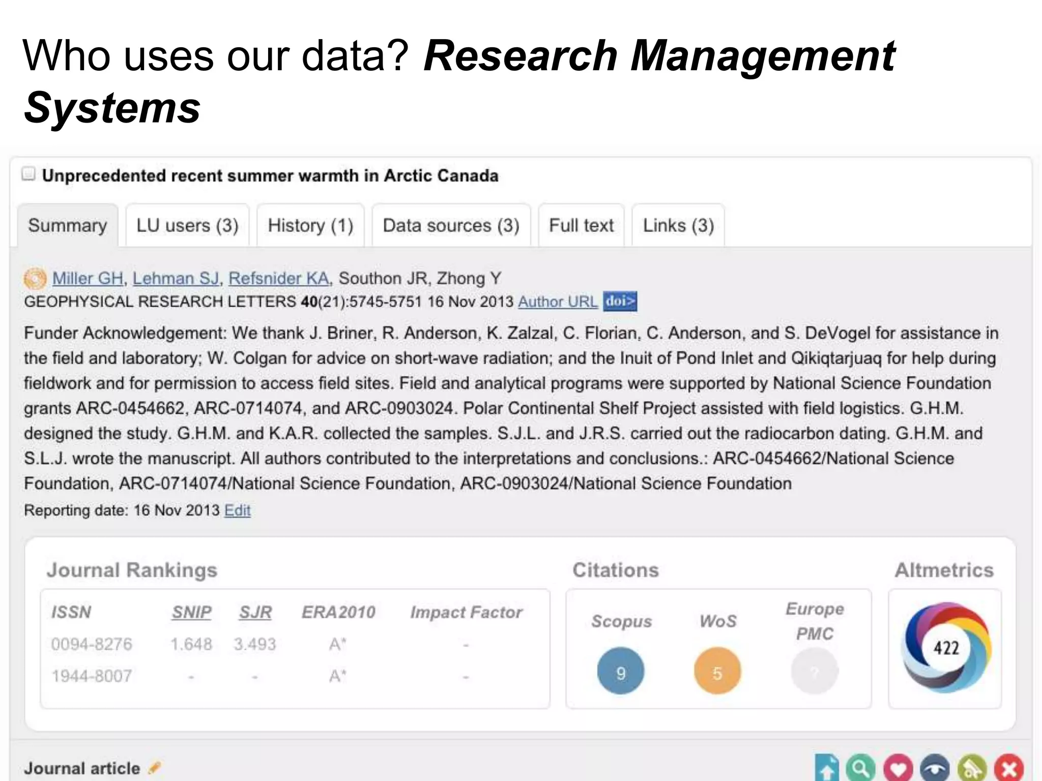 Who uses our data? Research Management
Systems
 