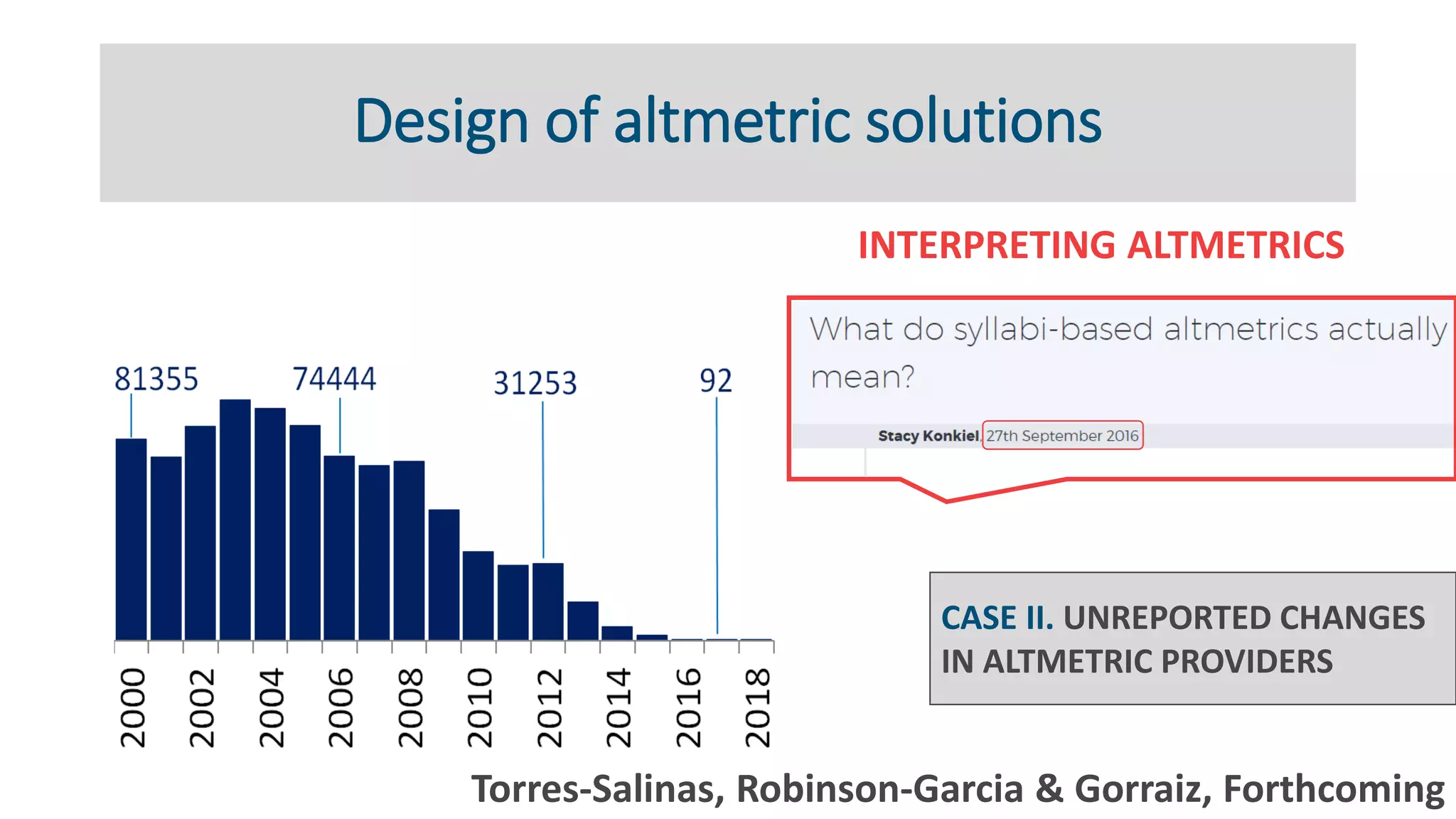 Design of altmetric solutions
INTERPRETING ALTMETRICS
CASE II. UNREPORTED CHANGES
IN ALTMETRIC PROVIDERS
Torres-Salinas, Robinson-Garcia & Gorraiz, Forthcoming
 